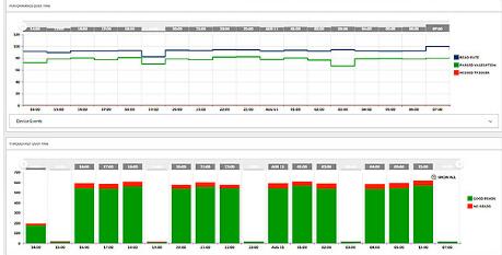 DataMan 280系列固定式读码器(图4) DataMan 280系列固定式读码器(图4)
