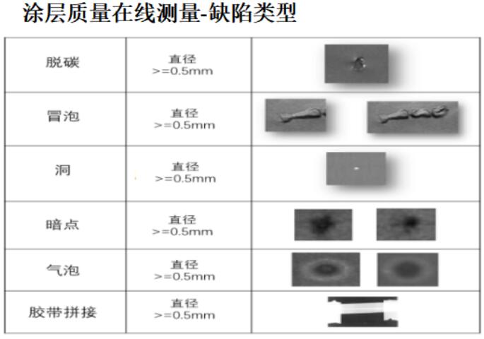 新能源电池视觉检测(图2) 新能源电池视觉检测(图2)