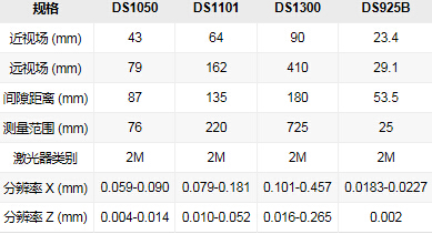 DS1000系列3D位移传感器(图2) QQ截图20150611164127.jpg