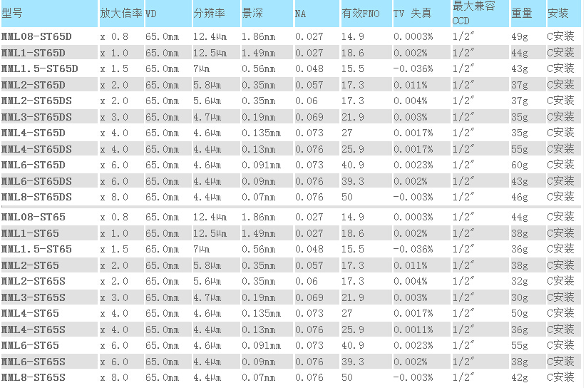 MML-ST系列(图3) MML-ST系列(图3)