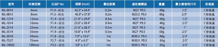 CCTV镜头系列(图2) CCTV镜头系列(图2)