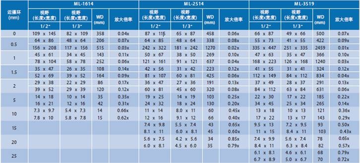 CCTV镜头系列(图4) CCTV镜头系列(图4)