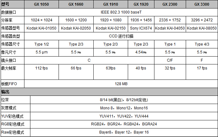 Prosilica GX系列工业相机(图2) Prosilica GX系列工业相机(图2)