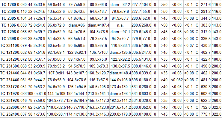 TC系列双远心镜头(图3) TC系列双远心镜头(图3)