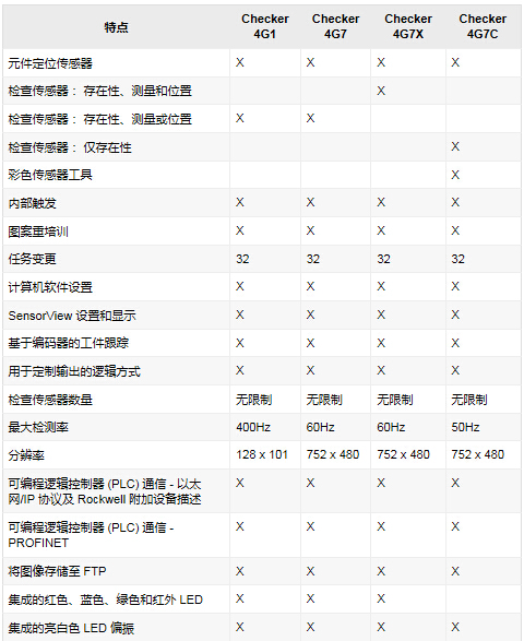 Checker 4G系列视觉传感器(图2) QQ截图20150629170916.jpg