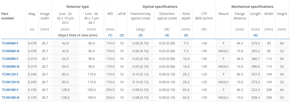 TC4K系列远心镜头(图2) TC4K系列远心镜头规格.jpg