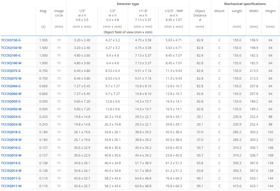 TCCXQ系列高解析度远心镜头(图2) TCCXQ系列高解析度远心镜头规格.jpg