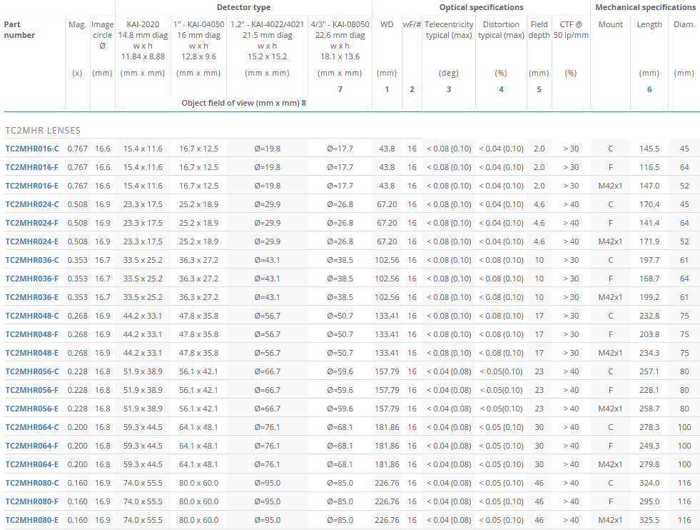 TC2MHR-TC4MHR系列高分辨率双远心镜头(图2) TC2MHR-TC4MHR系列高分辨率双远心镜头(图2)