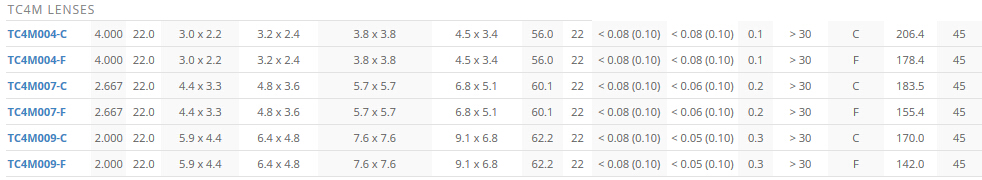 TC2MHR-TC4MHR系列高分辨率双远心镜头(图4) TC2MHR-TC4MHR系列高分辨率双远心镜头(图4)