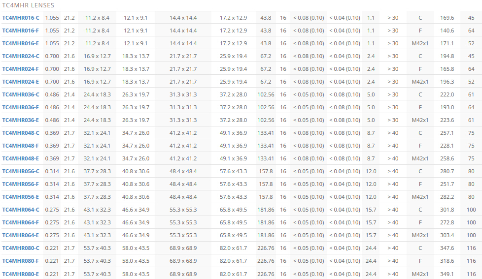 TC2MHR-TC4MHR系列高分辨率双远心镜头(图5) TC2MHR-TC4MHR系列高分辨率双远心镜头(图5)
