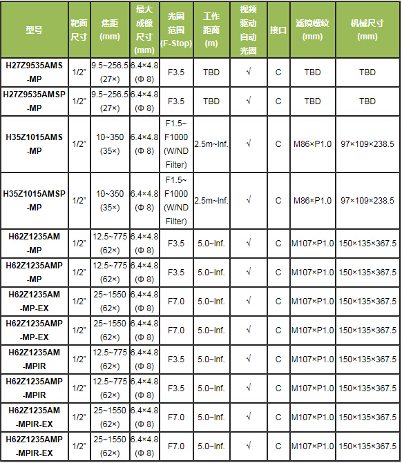 百万像素电动变倍镜头(图2) 百万像素电动变倍镜头(图2)