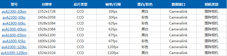 Basler aviator系列面阵相机(图2) 1.jpg