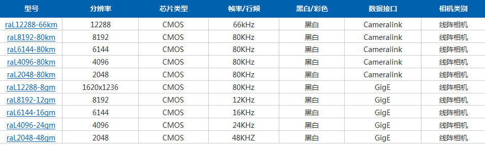 Basler racer系列线阵相机(图2) Basler racer系列.jpg