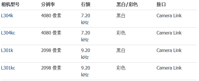 Basler L300系列线阵相机(图2) Basler L300系列线阵相机(图2)