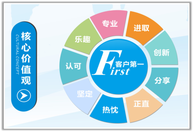 公司文化(图1) 图片1.png