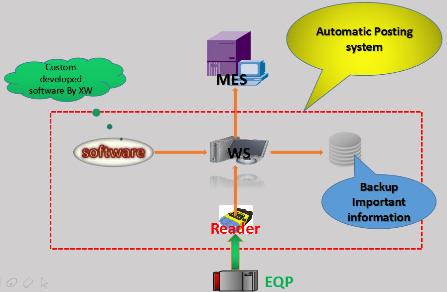 DM260系列读码器全面实现工厂自动过账系统(图1) DM260系列读码器全面实现工厂自动过账系统(图1)