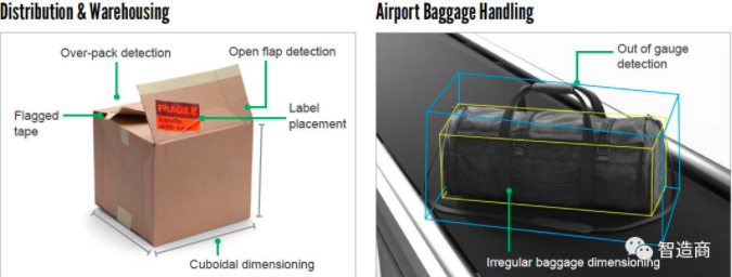 康耐视推出3D-A1000体积测量系统(紧凑型尺寸识别相机)(图6)