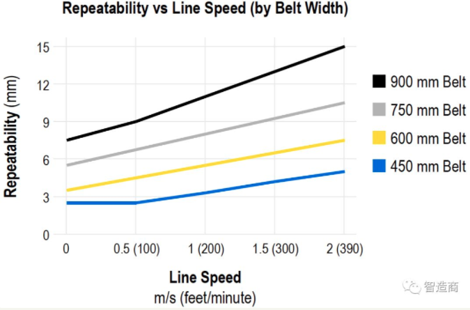 康耐视推出3D-A1000体积测量系统(紧凑型尺寸识别相机)(图8)