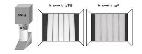了解工业镜头的专业术语(图9) 了解工业镜头的专业术语(图9)