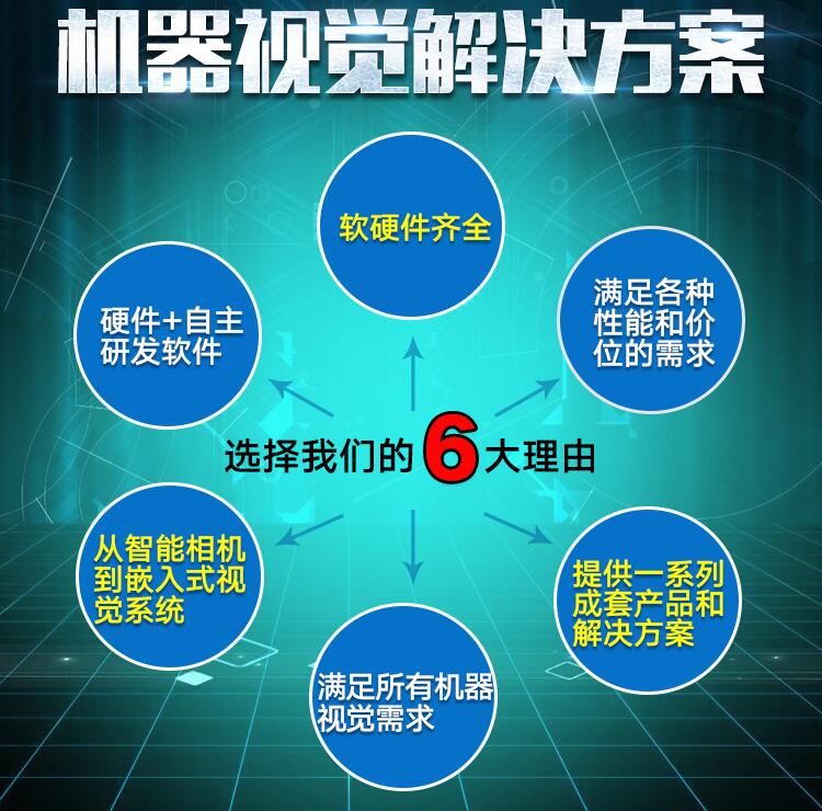 了解机器视觉解决方案的主要应用领域(图1) 了解机器视觉解决方案的主要应用领域(图1)