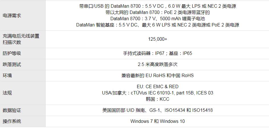 DataMan 8700系列手持式读码器(图6) DataMan 8700系列手持式读码器(图6)