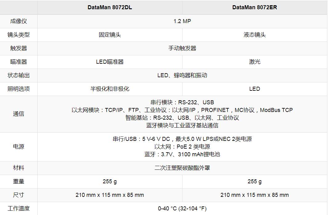 DataMan 8070系列手持式读码器(图4) DataMan 8070系列手持式读码器(图4)