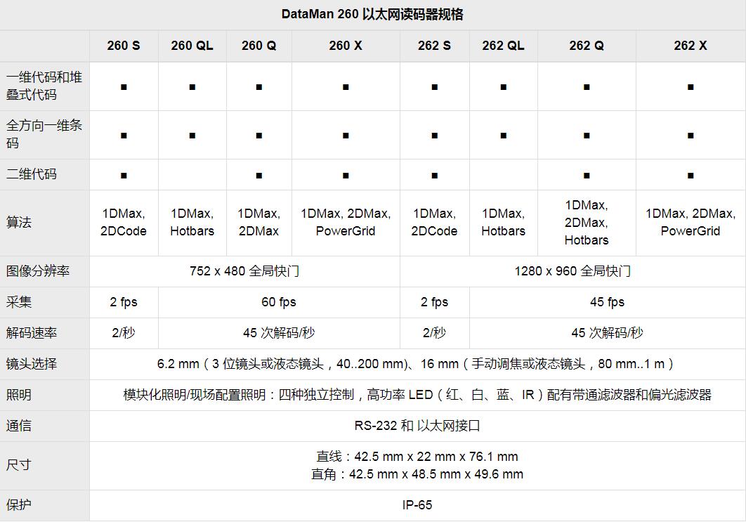 DataMan 150/260系列固定式图像读码器(图8)