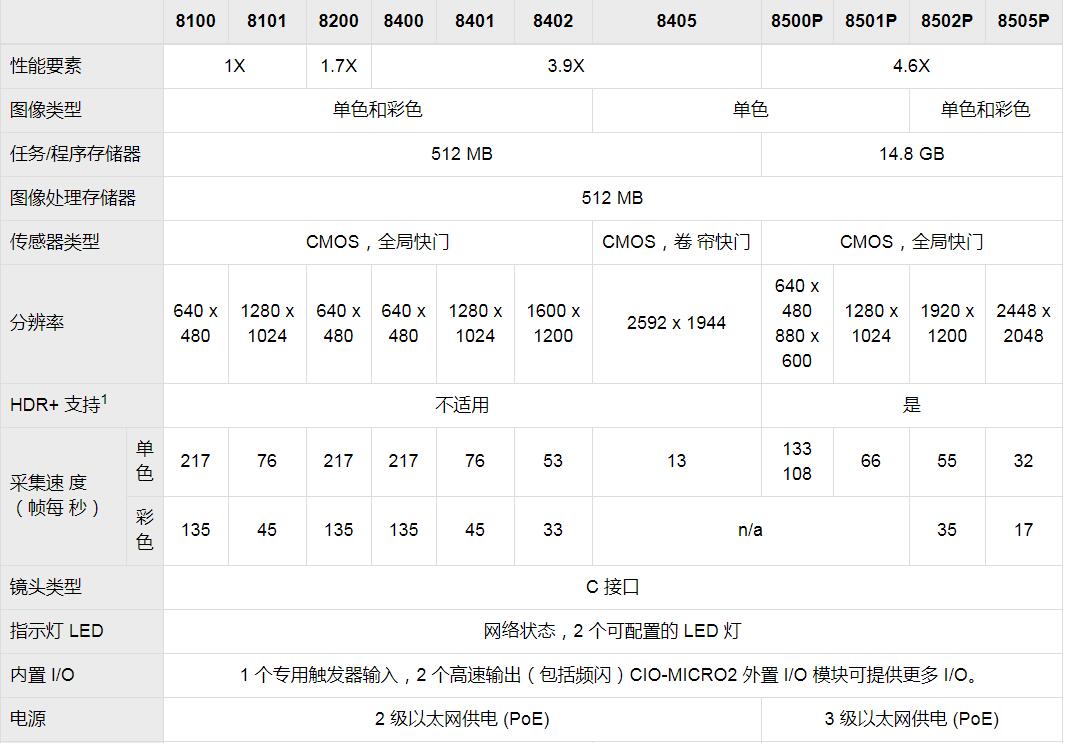 In-Sight 8000视觉系统(图6) In-Sight 8000视觉系统(图6)