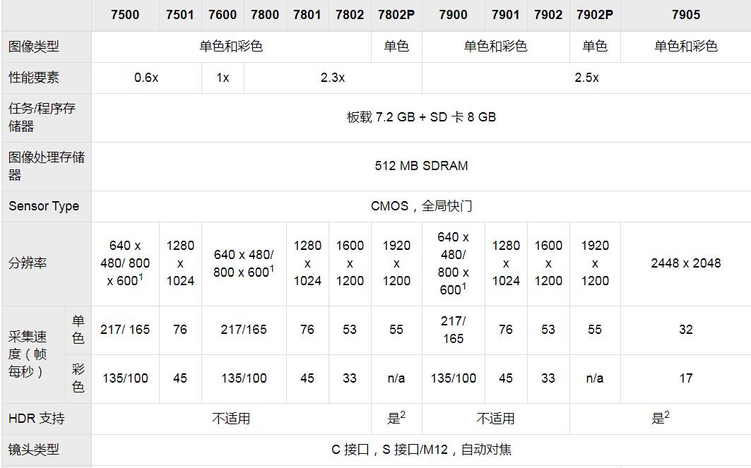 In-Sight 7000系列视觉系统(图7) In-Sight 7000系列视觉系统(图7)