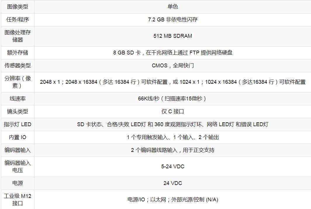In-Sight 9902L线性扫描视觉系统(图5) In-Sight 9902L线性扫描视觉系统(图5)