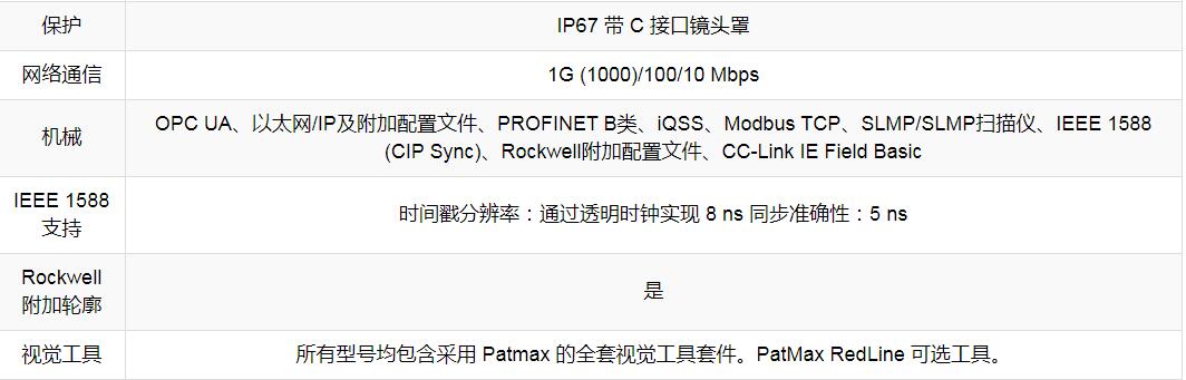 In-Sight 9902L线性扫描视觉系统(图6) In-Sight 9902L线性扫描视觉系统(图6)