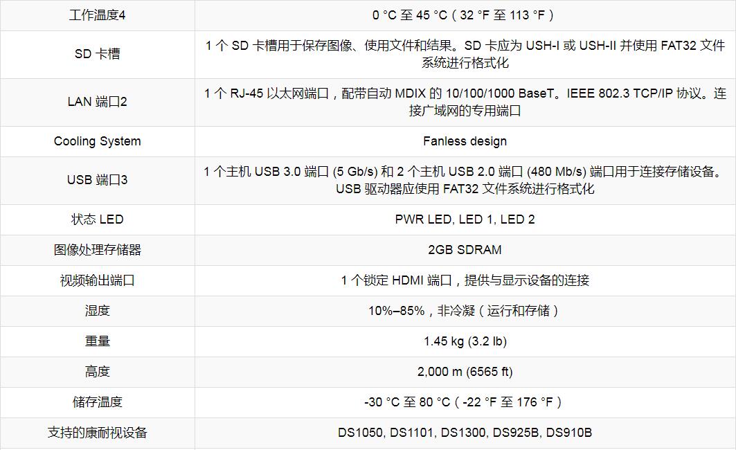 康耐视In-Sight激光轮廓仪(图5) 康耐视In-Sight激光轮廓仪(图5)