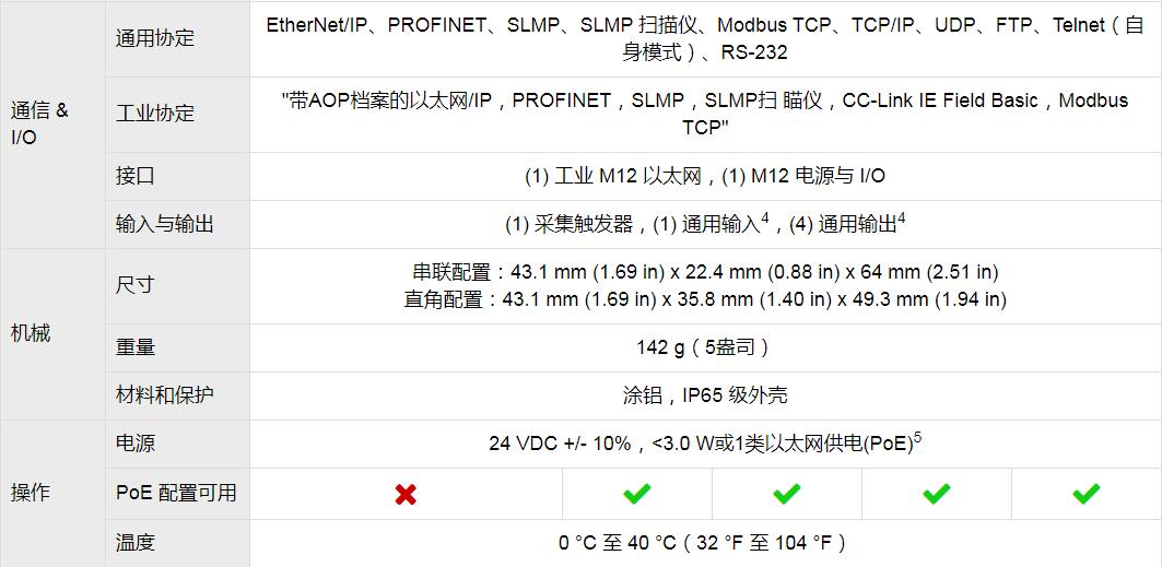 In-Sight 2000 Mini视觉传感器(图9) In-Sight 2000 Mini视觉传感器(图9)