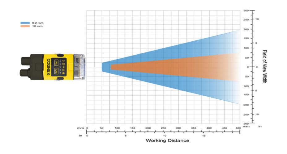 In-Sight 2000 Mini视觉传感器(图10) In-Sight 2000 Mini视觉传感器(图10)