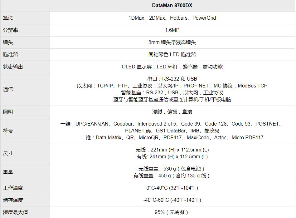 常用的康耐视手持式条码扫描仪型号(图2) 常用的康耐视手持式条码扫描仪型号(图2)