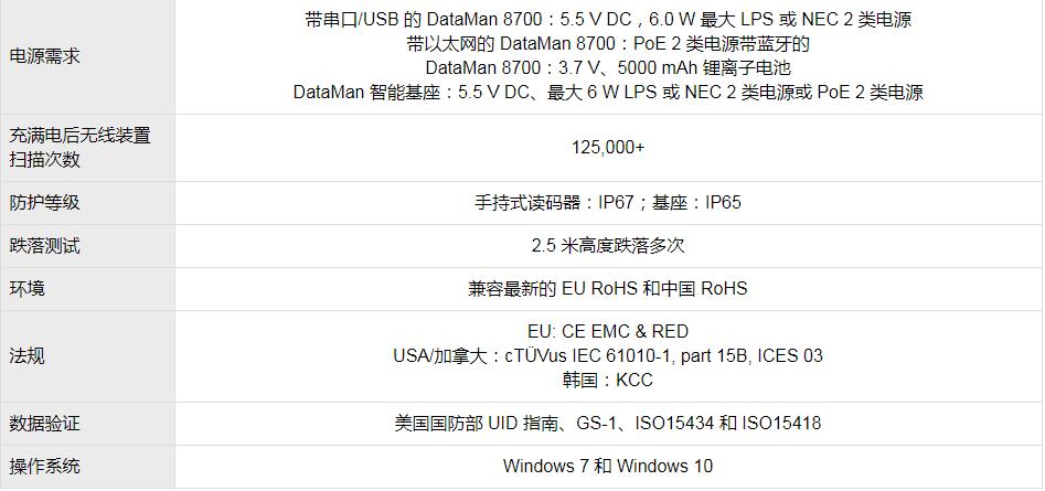 常用的康耐视手持式条码扫描仪型号(图3) 常用的康耐视手持式条码扫描仪型号(图3)