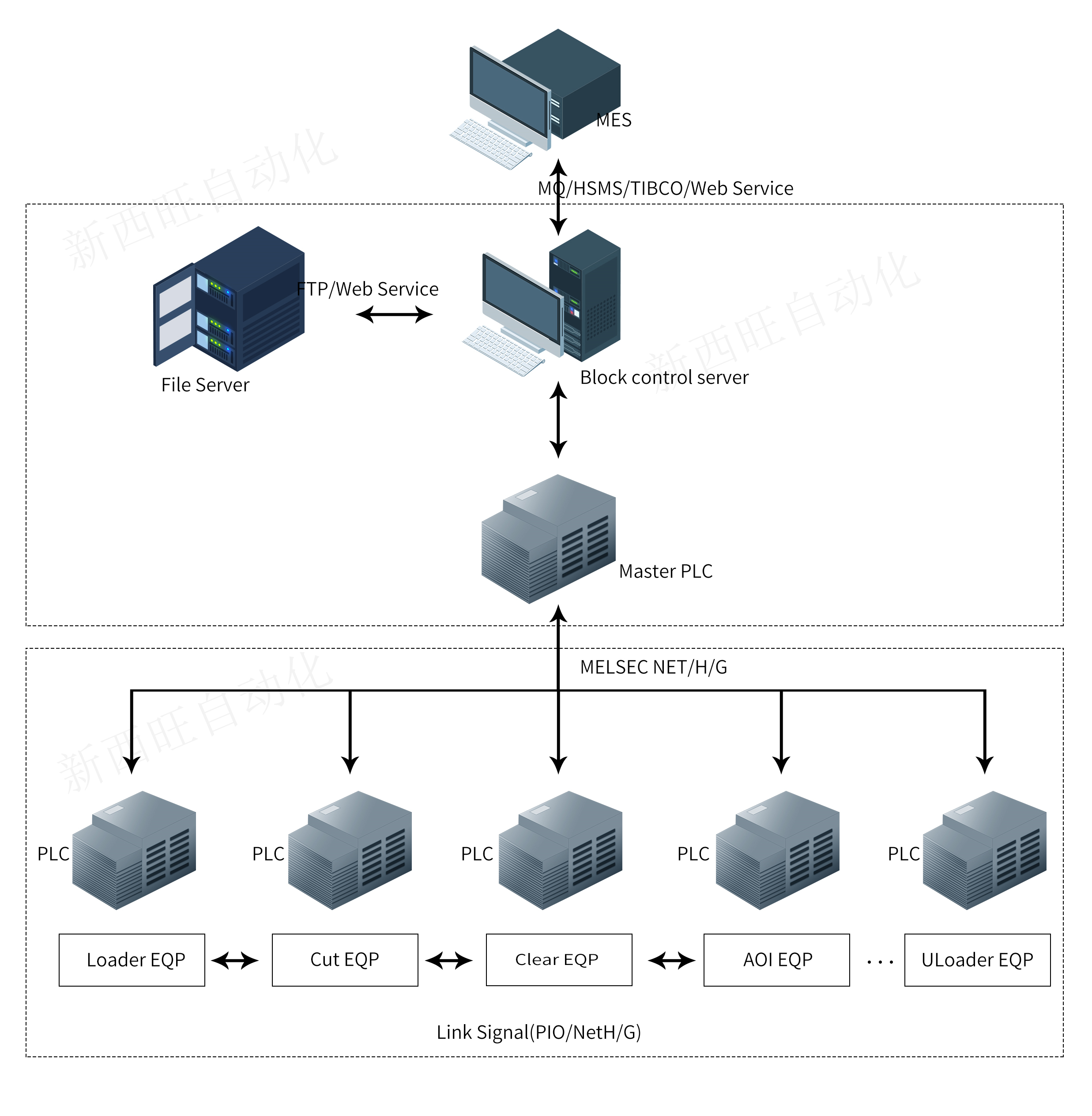 BC系统(图1) BC系统(图1)